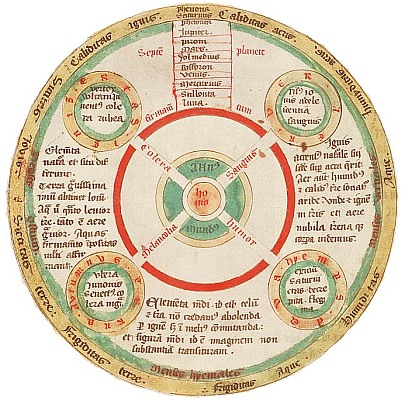 The 4 Temperaments and the 4 Elements